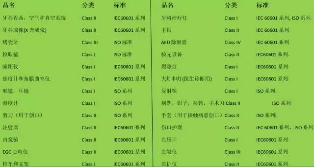 eBay各大站点对医疗保健设备的法规、产品认证要求