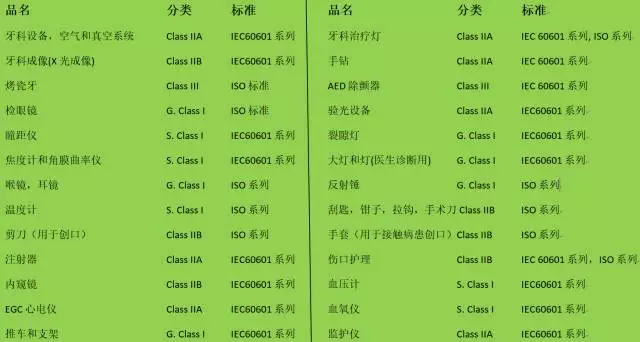 eBay各大站点对医疗保健设备的法规、产品认证要求