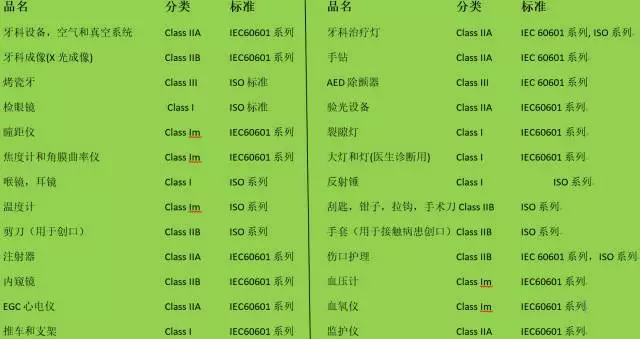 eBay各大站点对医疗保健设备的法规、产品认证要求