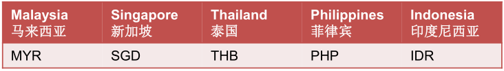 Lazada产品如何定价