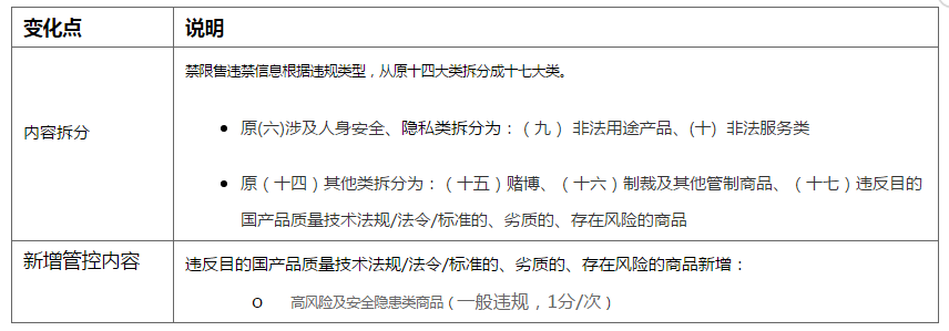 速卖通禁限售规则更新通知，卖家们看仔细了
