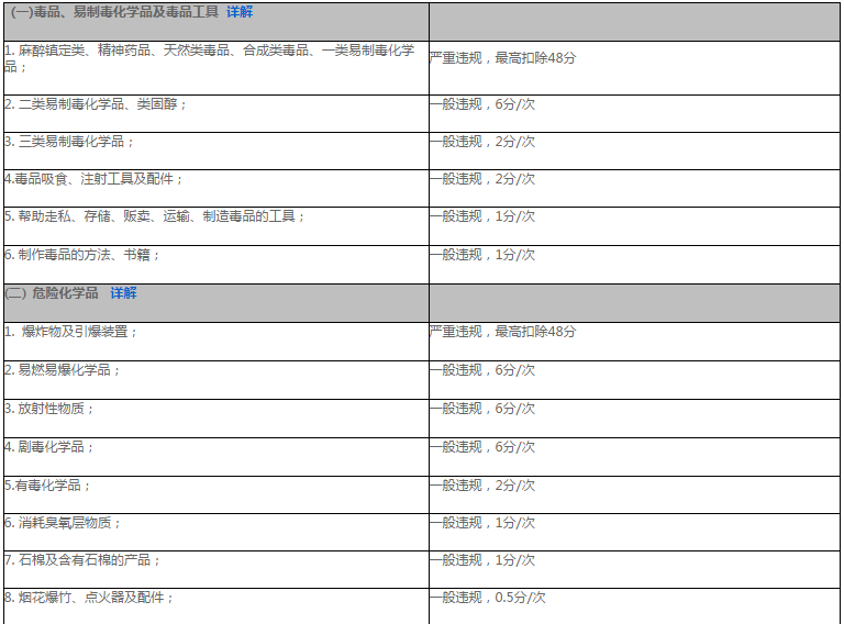 速卖通禁限售规则更新通知，卖家们看仔细了