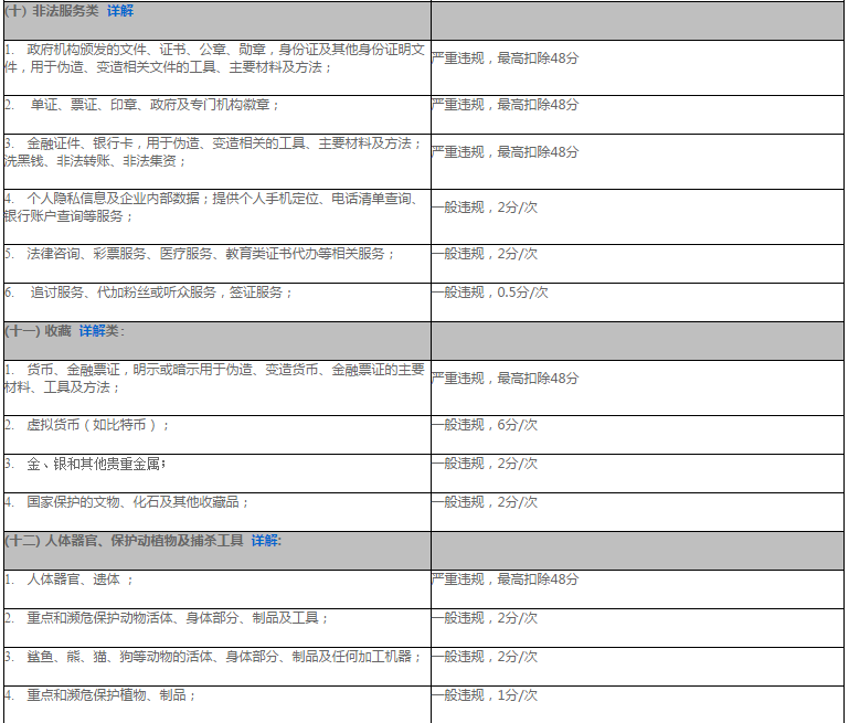 速卖通禁限售规则更新通知，卖家们看仔细了