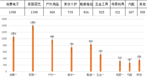 CCEE雨果网选品大会：目前已突破4000位卖家报名要来选品！
