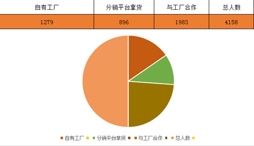 CCEE雨果网选品大会：目前已突破4000位卖家报名要来选品！