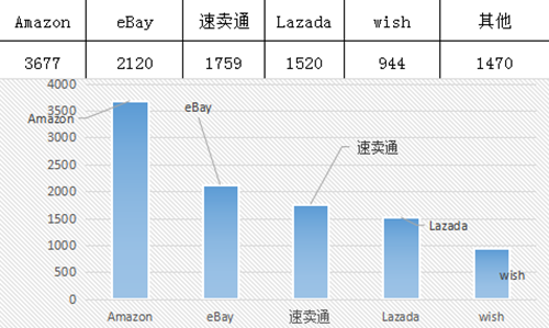 CCEE雨果网选品大会：目前已突破4000位卖家报名要来选品！