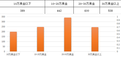 CCEE雨果网选品大会：目前已突破4000位卖家报名要来选品！