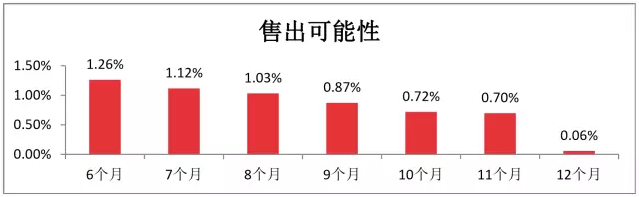 eBay凤凰重生项目让你的“沉底”库存变成热销品！