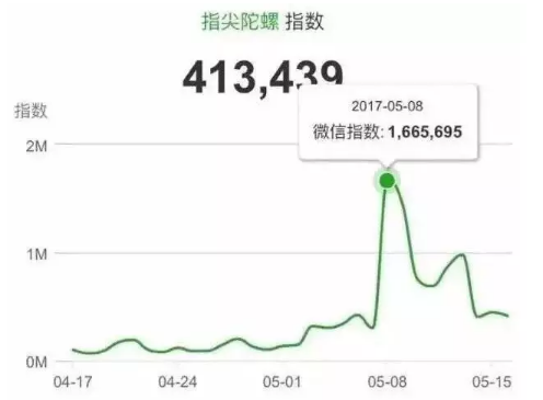指尖陀螺怎么啦？海外遭遇扣关、退货、下架！