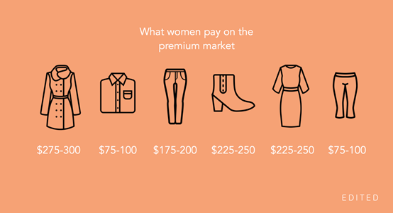 美国女性愿意为各类服装花多少钱？服装卖家的产品定价策略