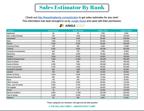 企业采购备货亚马逊平台需要注意哪些？