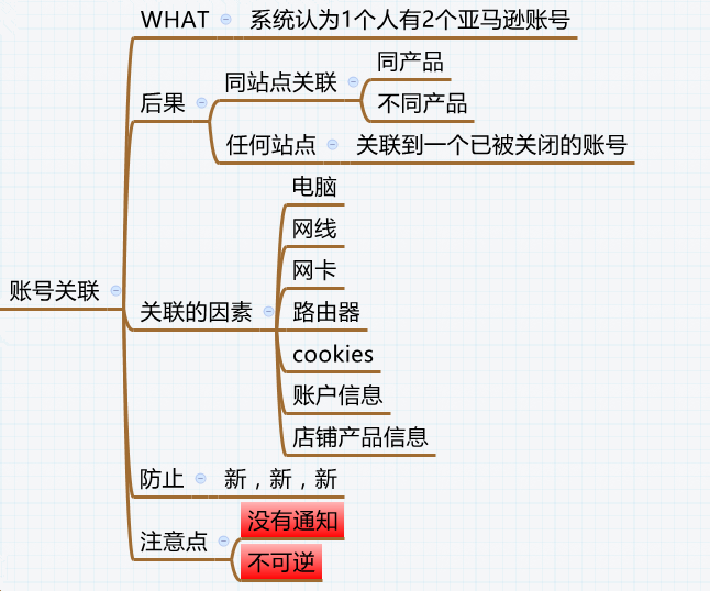 亚马逊卖家该如何维护账户安全？