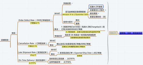 亚马逊卖家该如何维护账户安全？