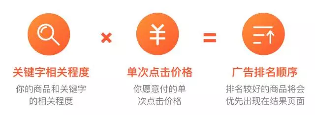 Shopee臺灣站、印尼站推出獲取流量新利器“關鍵字廣告”
