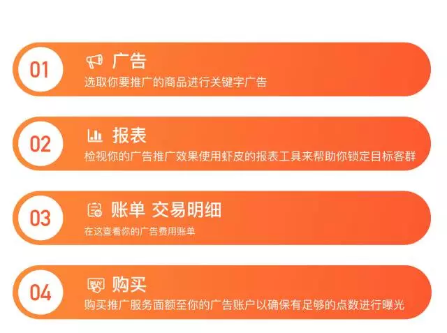 Shopee臺灣站、印尼站推出獲取流量新利器“關鍵字廣告”