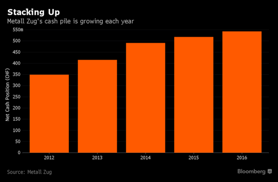 中國的霧霾竟助推瑞士衣柜熱銷，憑什么？