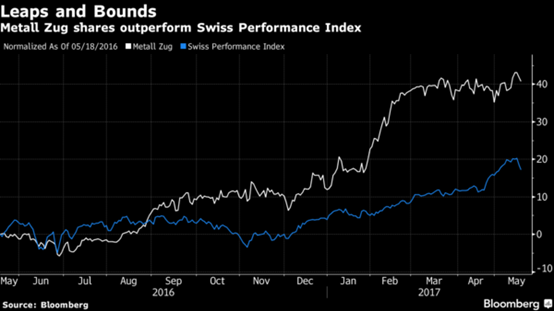 中國的霧霾竟助推瑞士衣柜熱銷，憑什么？