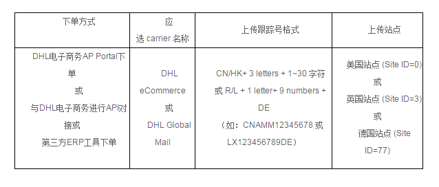 ​5月26日起，eBay将对卖家开放美国、以色列及新西兰等新增路向服务