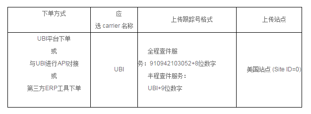 ​5月26日起，eBay将对卖家开放美国、以色列及新西兰等新增路向服务
