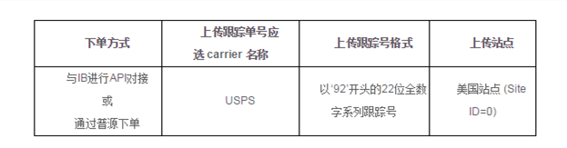 ​5月26日起，eBay将对卖家开放美国、以色列及新西兰等新增路向服务