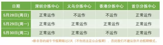 【Lazada新功能】轻松一键，开启Lazada店铺假日模式！