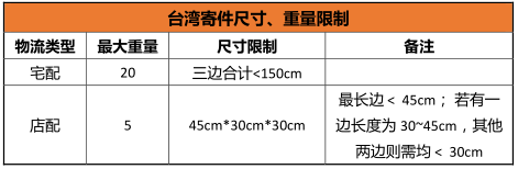 【Shopee新手开店】Shopee台湾跨境物流指导手册