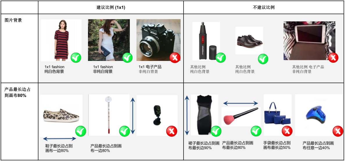 【Lazada新手开店】Lazada产品主图/首图的挑选与过审