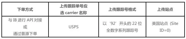 eBay物流使用政策：美国以色列新西兰物流福利大放送~