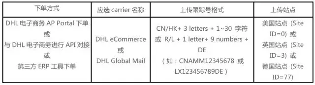 eBay物流使用政策：美国以色列新西兰物流福利大放送~