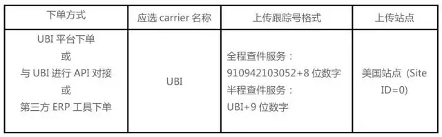 eBay物流使用政策：美国以色列新西兰物流福利大放送~