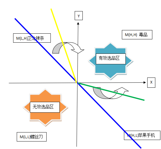 【运营实操】跨境电商选品“坑”太多?看看90后卖家的选品新套路