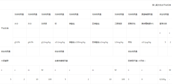 天猫国际拟定婴幼儿乳制品行业标准,于5月27日正式生效执行