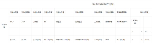 天猫国际拟定婴幼儿乳制品行业标准,于5月27日正式生效执行