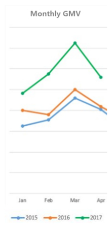 敦煌网：赋能王牌商家，寻找婚纱礼服行业的下一张“王牌”
