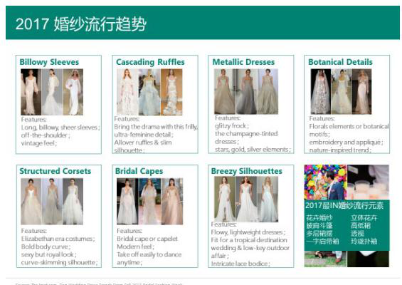 敦煌网:赋能王牌商家,寻找婚纱礼服行业的下一张“王牌”