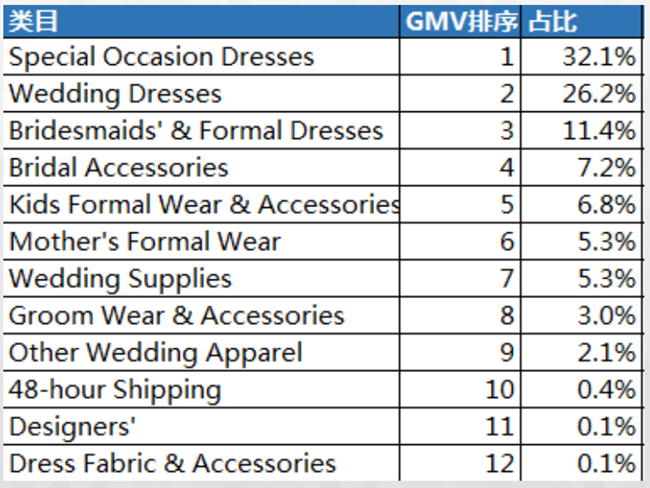 敦煌网：赋能王牌商家，寻找婚纱礼服行业的下一张“王牌”