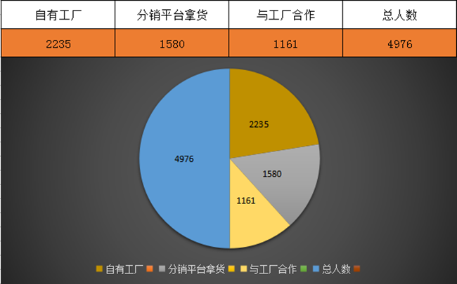 CCEE雨果网选品大会：报名企业已达4279家的盛会，将告知你下半年的营销趋势
