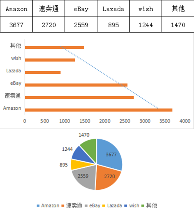 CCEE雨果网选品大会：报名企业已达4279家的盛会，将告知你下半年的营销趋势