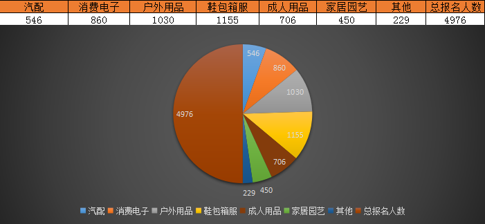 CCEE雨果网选品大会：报名企业已达4279家的盛会，将告知你下半年的营销趋势