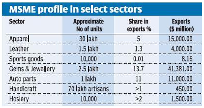 印度跨境B2C出口潜力巨大， 未来三年内将达30亿美元