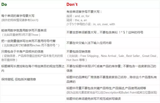 亚马逊Listing标题常见雷区，据说90%的卖家都躺枪了！