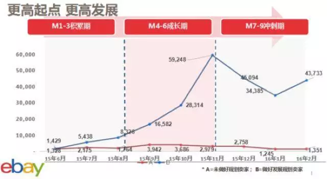 eBay企业入驻通道有何优势，如何申请企业入驻？