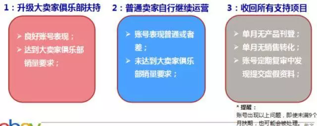 eBay企业入驻通道有何优势，如何申请企业入驻？
