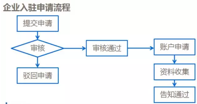 eBay企业入驻通道有何优势，如何申请企业入驻？