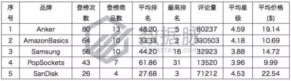 美亚品类爆款分析丨Galaxy S8 Plus 手机屏保护膜一周5次登榜，销量一夜暴涨！