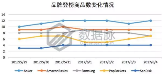 美亚品类爆款分析丨Galaxy S8 Plus 手机屏保护膜一周5次登榜，销量一夜暴涨！