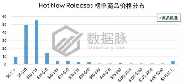 美亚品类爆款分析丨Galaxy S8 Plus 手机屏保护膜一周5次登榜，销量一夜暴涨！