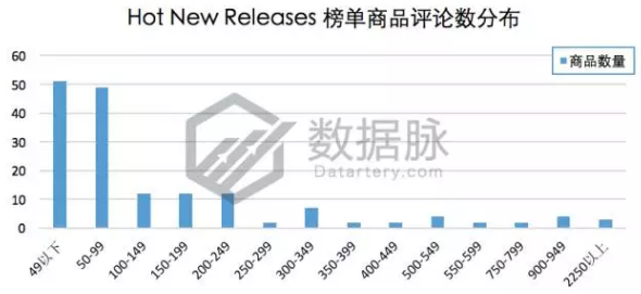 美亚品类爆款分析丨Galaxy S8 Plus 手机屏保护膜一周5次登榜，销量一夜暴涨！