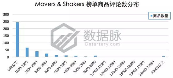美亚品类爆款分析丨Galaxy S8 Plus 手机屏保护膜一周5次登榜，销量一夜暴涨！