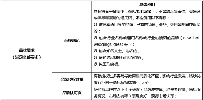 速卖通重申品牌邀约管理规则:由禁售改为限制发布数量